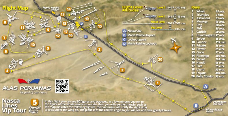 Nazca Lines Flight